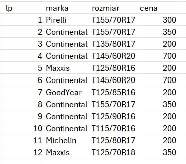 Dojazdówka, koło dojazdowe T155 T145 T135 T125 R20 R18 R17 R16