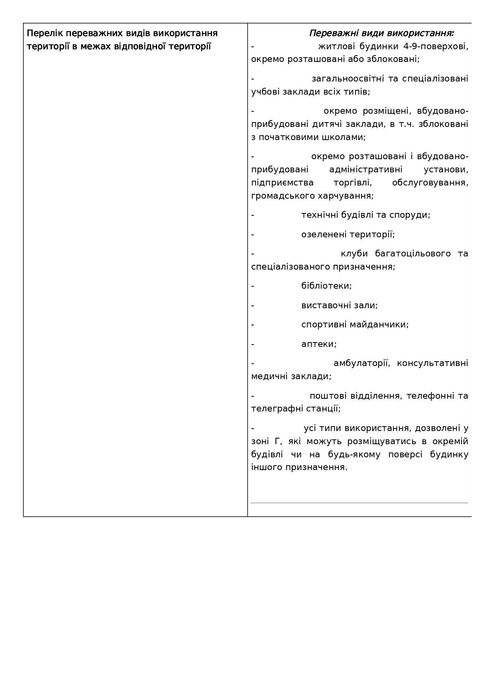 90 соток чистого трафіку та перспективи біля Епіцентру. VRV ID: 42672