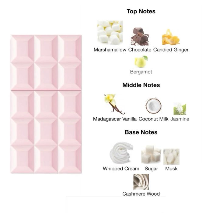 Парфуми від Sabrina Carpenter “Sweet tooth”