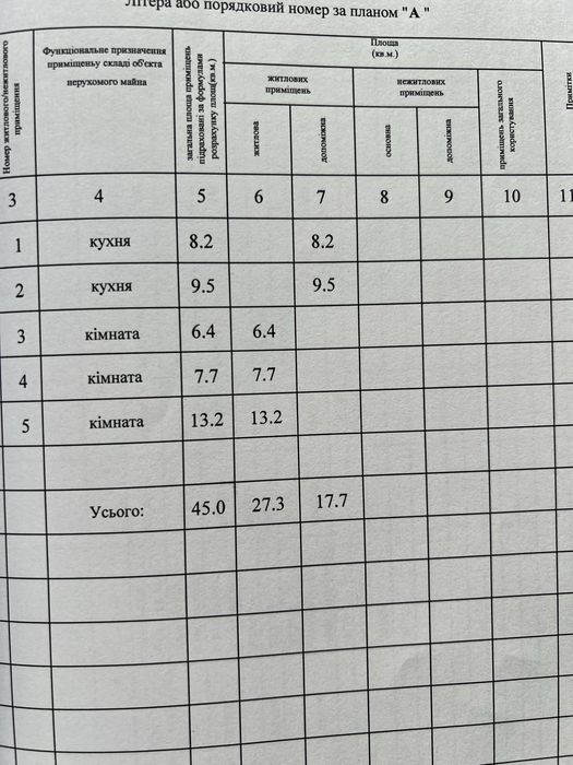 Продам будинок в смт Іларіонове (Яворницьке)