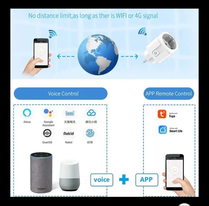Умная розетка   WiFi   20 А и 16 А