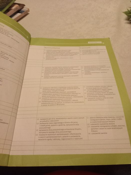 Meine welttour 1 liceum technikum nową era