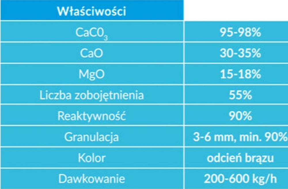 Wapno Granulowane Kredowe I Magnezowe  Kizeryt Siarczan Magnezu Kreda