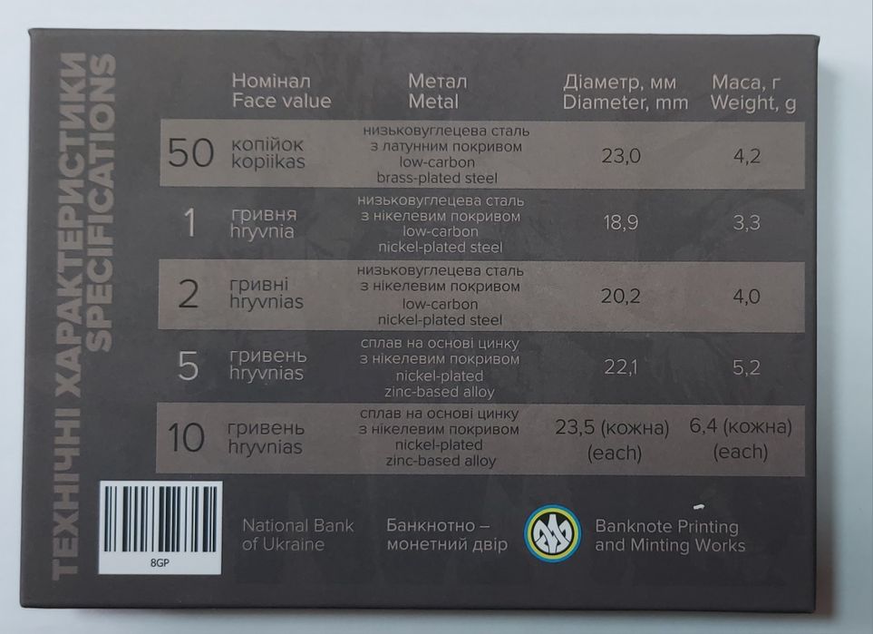 Річний набір обігових монет 2025