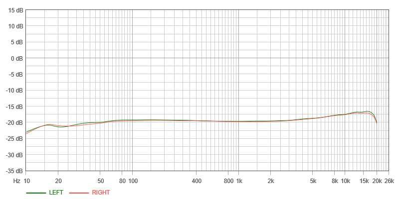 Denon DRM-710  modificado - excelente