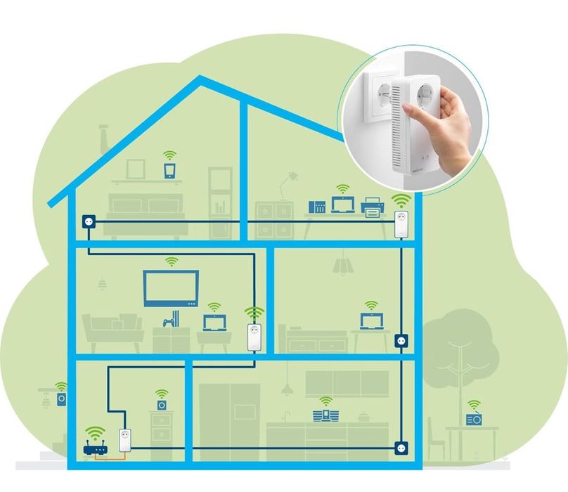 Devolo Powerline Kit 3x Magic Wifi