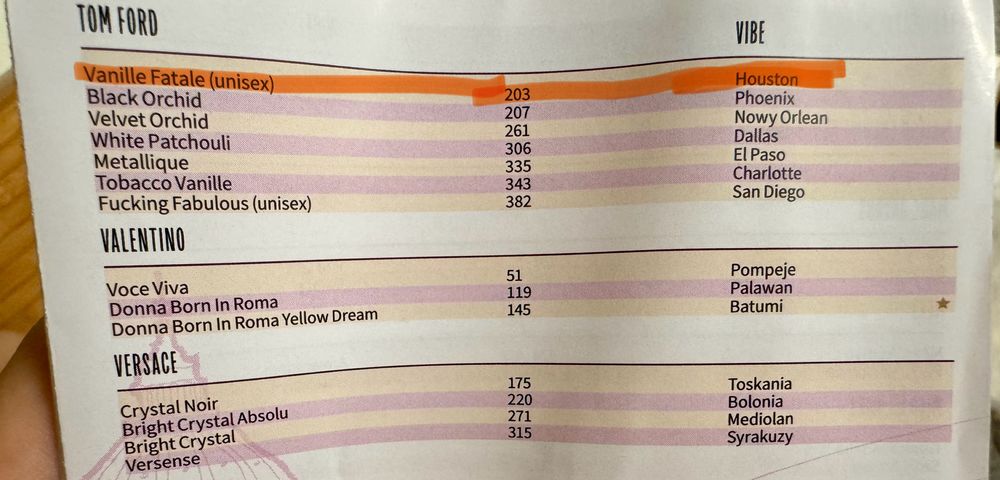 Perfumy Houston zamiennik Tom ford