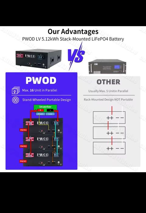 Magazyn energii 5kw segment PWOD