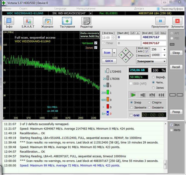 Вінчестери HDD SATA