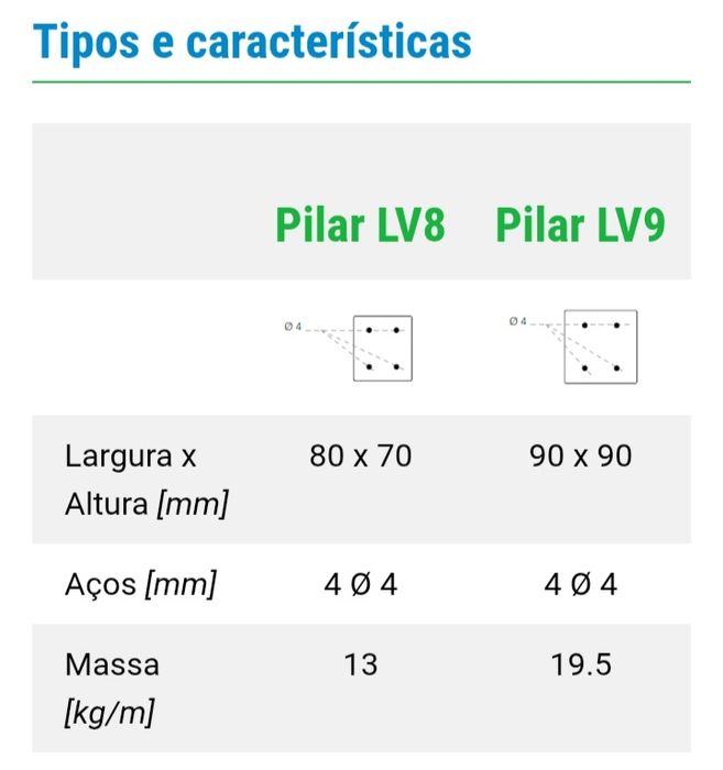 Esteios (Postes/Pilares)
PRÉ-ESFORÇADOS