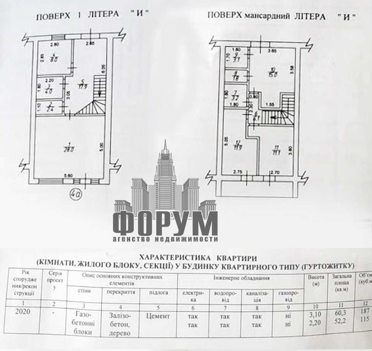 Доступный Таунхаус в центре города