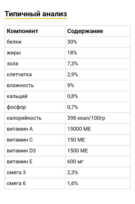 Farmina N&D Ocean Dog Adult Medium & Maxi Cod, Pumpkin & Orange, 2.5 кг