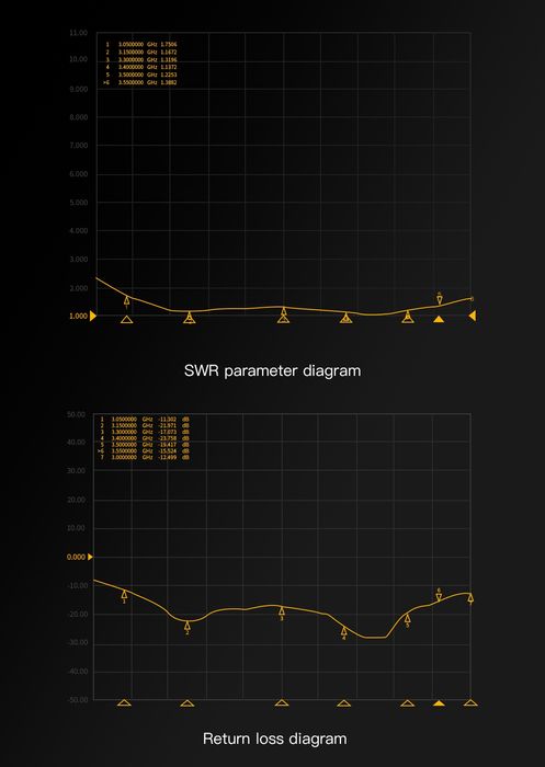 Антена GEPRC Soma 3.3G RHCP FPV, SMA
