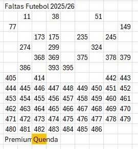 Panini Futebol 25/26