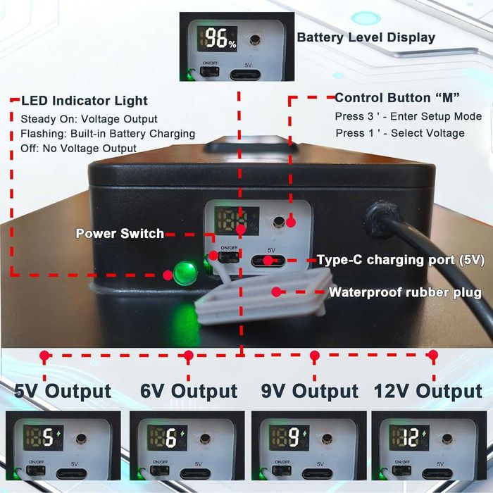 Kit de painel solar de 15W com bateria integrada de 16000mAh, Tensão: 5V/6V/9V/12V