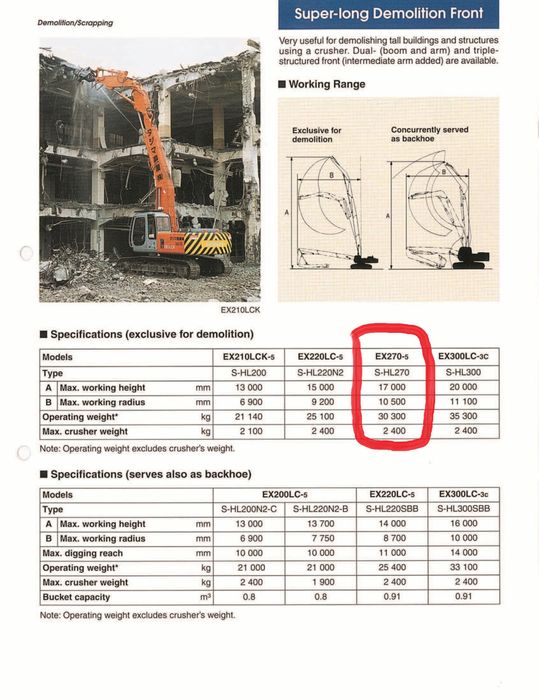 Оренда довгорукого демонтажного екскаватора (Long Reach / High Reach).