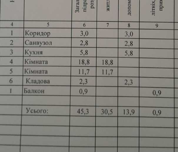 Продаж 2-х кімнатної квартири