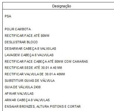 Cabeça e bloco 1.5d Saxo Diesel