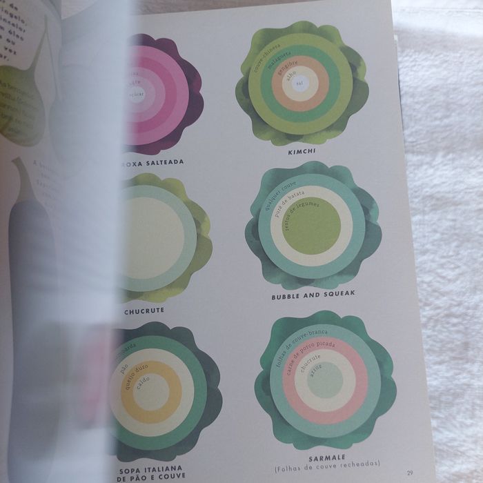 Livros emagrecimento e nutrição