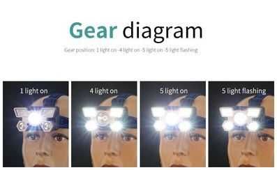 Lanterna de cabeça LED - bateria de lítio - NOVA