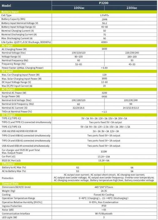 Estação Energia Solar IEETek 3200W/6400W MPPT 1000W 2048Wh BT e WI-FI