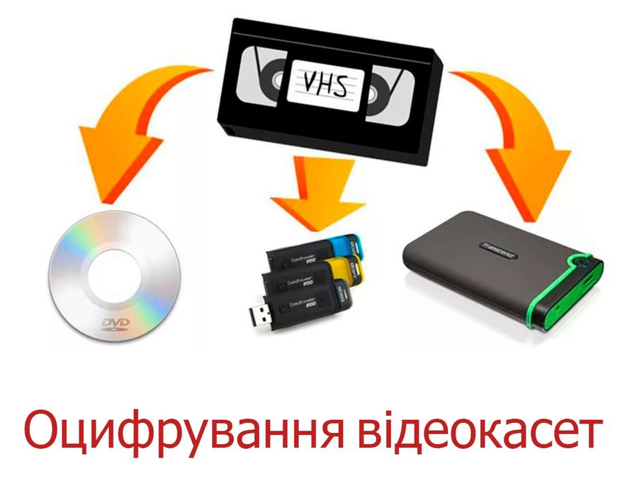 Оцифрування відеокасет.