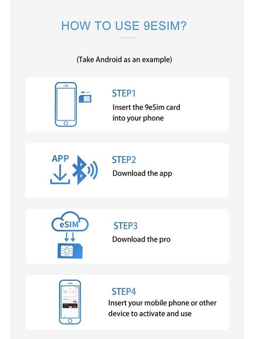 Адаптер 9eSIM V3 для eSIM, зберігання до 50 профілів, підтримка STK Me