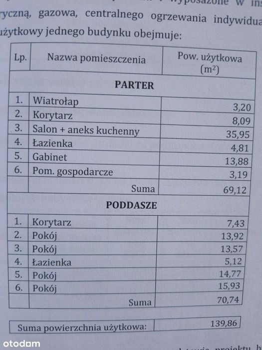 działka budowlana o powierzchni 194 m2