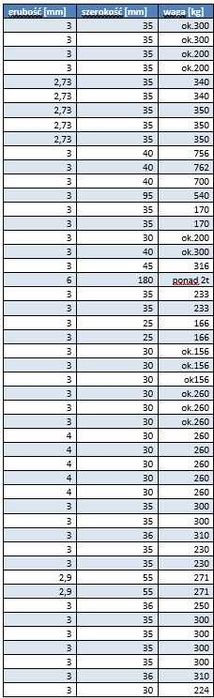 taśma ocynkowana spinająca montażowa bednarka ocynk 2x30mm, 2,5x30mm