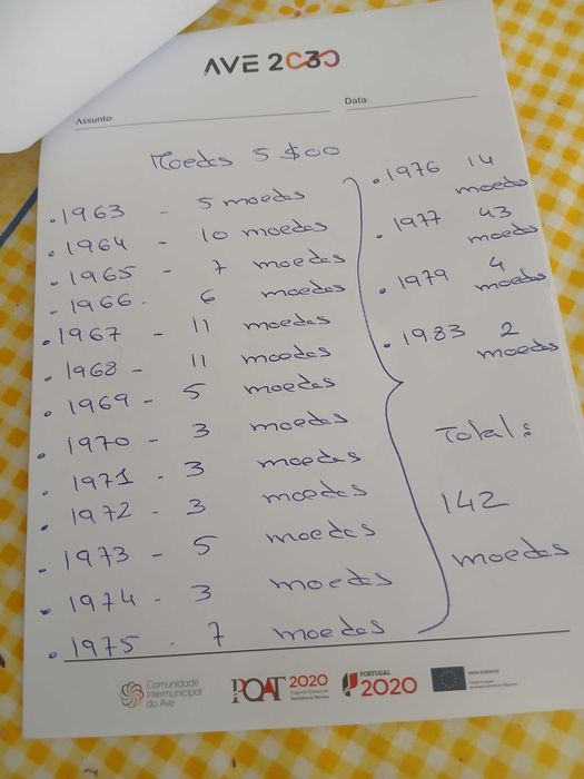 Varias moedas de coleção.