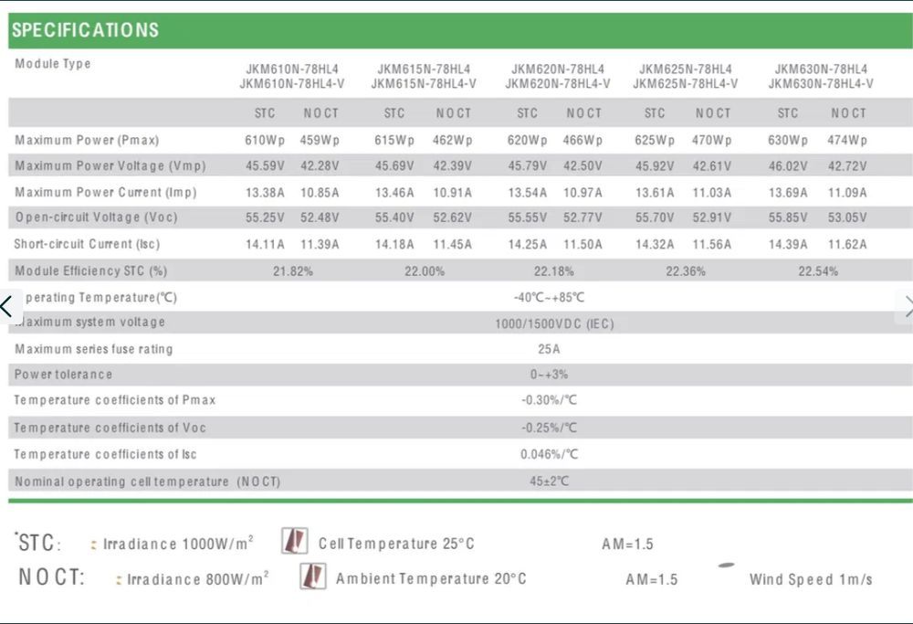 Panel fotowoltaiczny JINKO 620W BIFACIAL SILVER