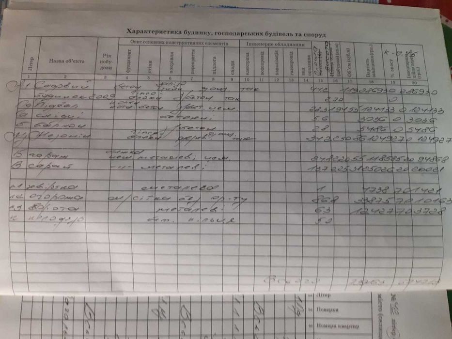 Продаж/Будинок/Ремонт/Оброшино/Львівська обл.