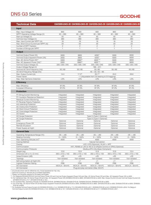 Kit Autoconsumo 29694Whd
