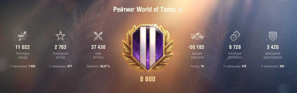 продам аккаунт WoT 8800 wtr