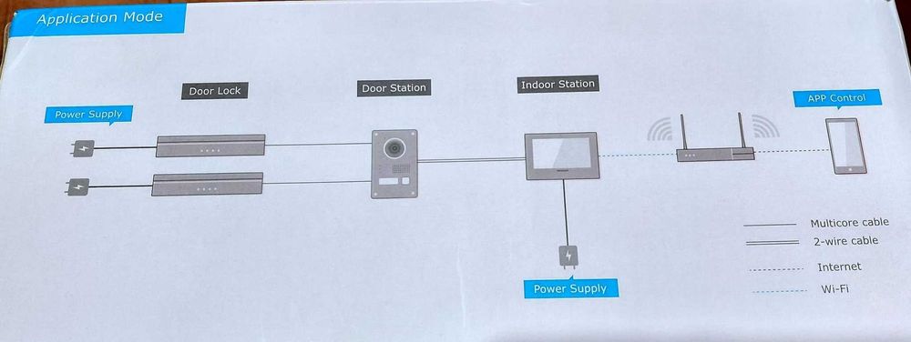 Wideodomofon HD, dwużyłowy, HiLook HD-VIS-02-W, na gwarancji