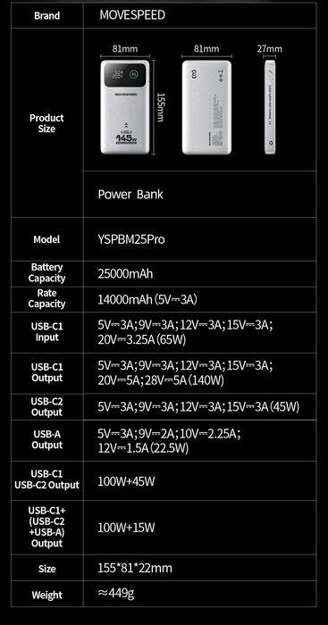 145W PD 25000mAh (MOVESPEED) Power Bank.