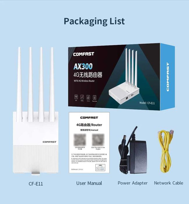 4G роутер WiFi6 SIM картка COMFAST AX300 LAN Type-C