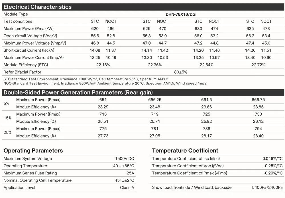 Paleta 36x Panel Fotowoltaiczny DAH Solar 610W Bifacial Silver