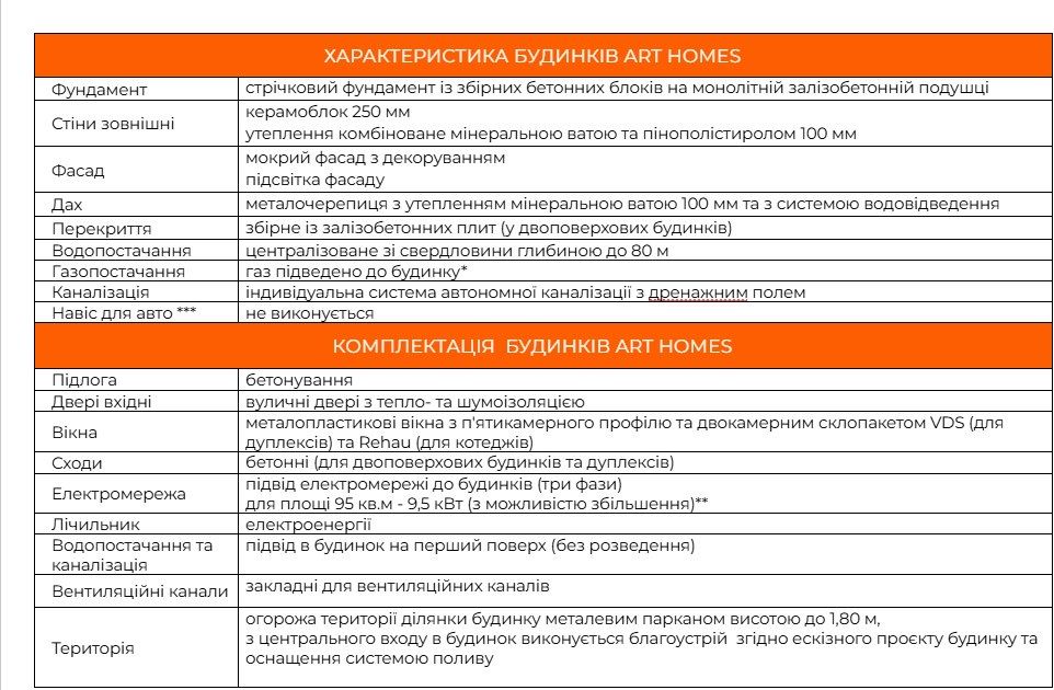 Дуплекси 85кв.м та 95кв.м