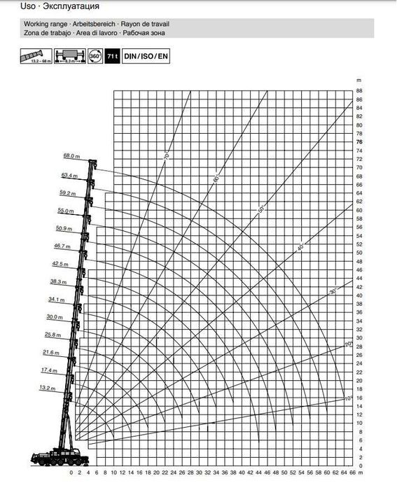 Услуги автокрана 220 тонн Tadano ATF 220G-5