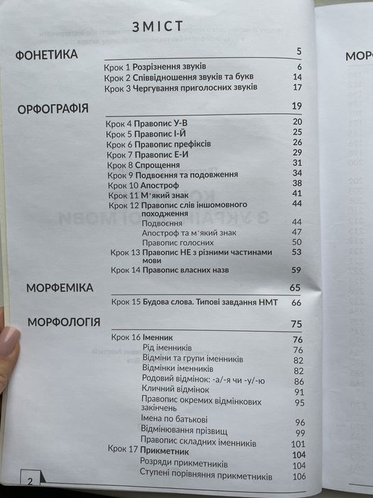 Конспект з української мови за новим правописом