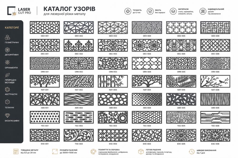 Лазерна різка під ключ