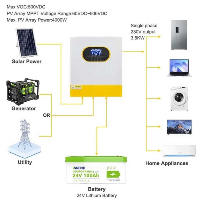 комплект инвертор 24v WiFi + аккумулятор 12v LifePo4 100A 2x УСТАНОВКА