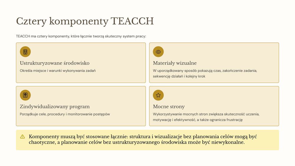 Prezentacje PowerPoint / Canva Pro – Szybko i Profesjonalnie!