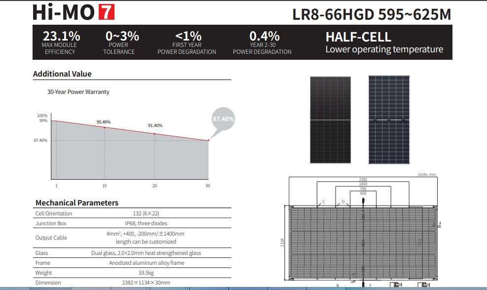 Двостороння Сонячна панель JA Solar JAM54D40-465/LR и Longi solar LR8-66HGD-615, Longi solar LR7-72HVD-645M