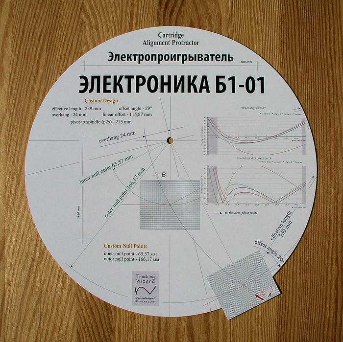 Шаблон для Электроника, Вега, Эстония, Арктур, Ария, Радиотехника