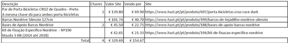 Barras de tejadilho Nordrive Silenzio com par de Porta Bicicletas CRUZ