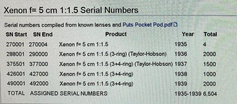 Leitz Xenon 50mm f/1.5 №289237 (1936)
