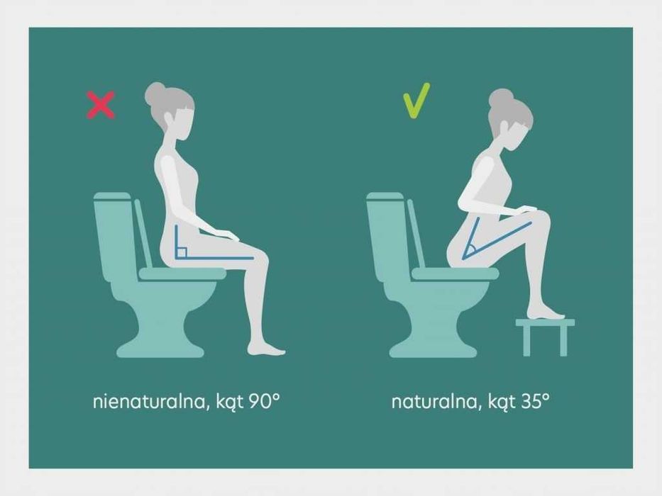 PODNÓŻEK TOALETOWY PODEST Schodek Taboret Stopień Stołek Łazienkowy WC