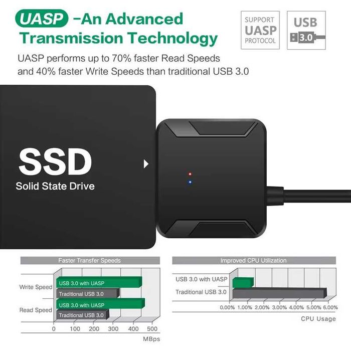 Adapter dla 3.5/2.5 Cal SSD HDD SATA III do USB 3.0 kabel